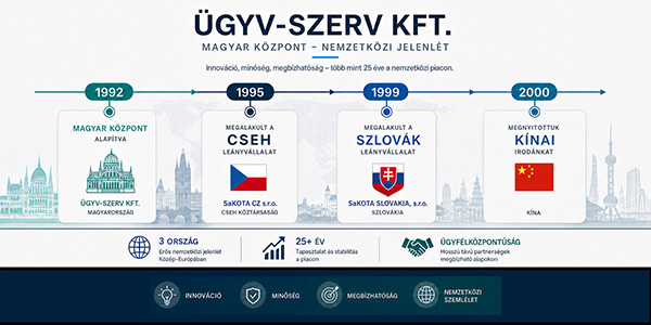 Nemzetk&ouml;zi jelenl&eacute;t